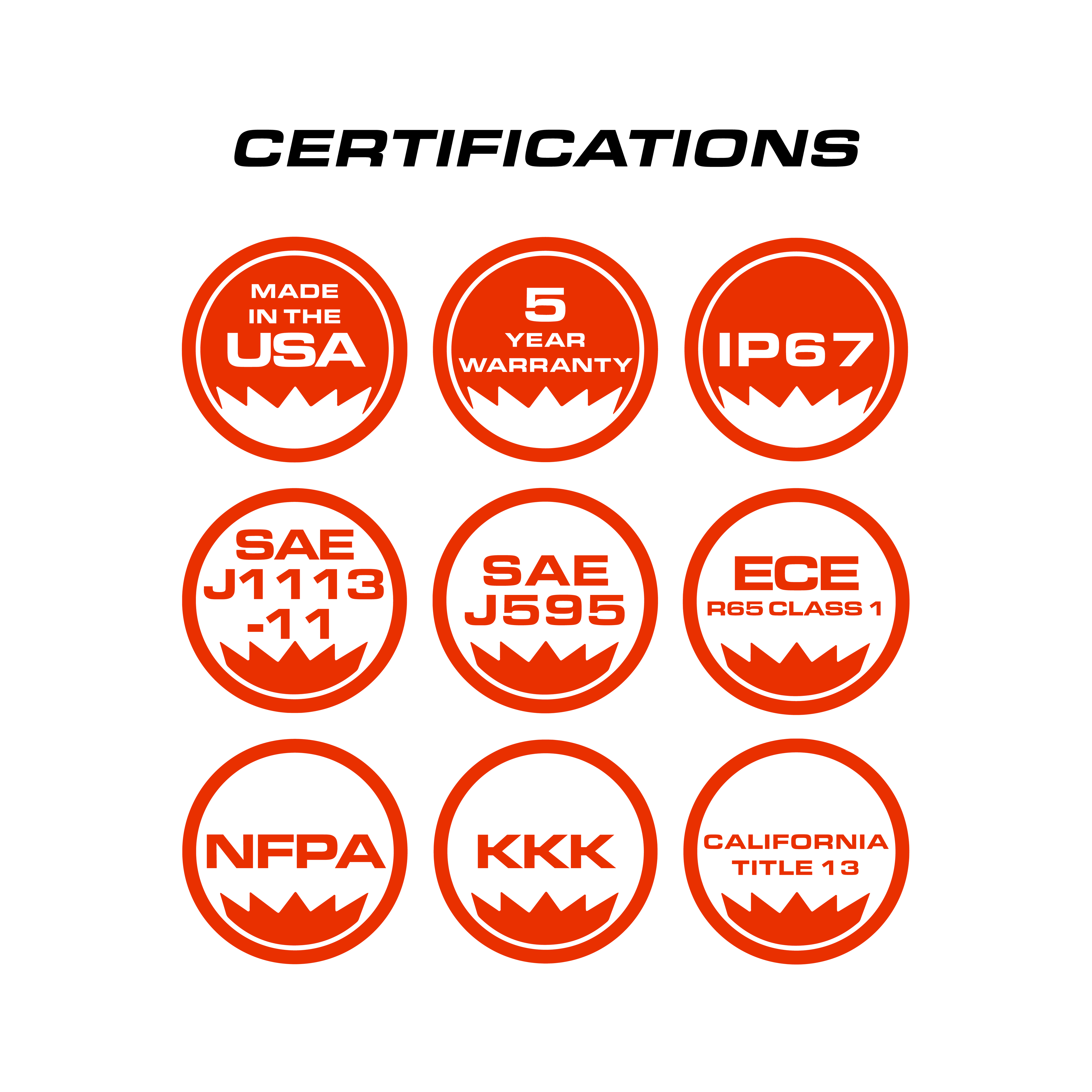 Feniex Q-Series Flat Surface Mount